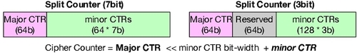 split counter