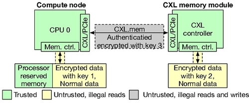 threat model